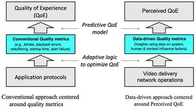 An empirical assessment of the use of an algorithm factory for video delivery operations